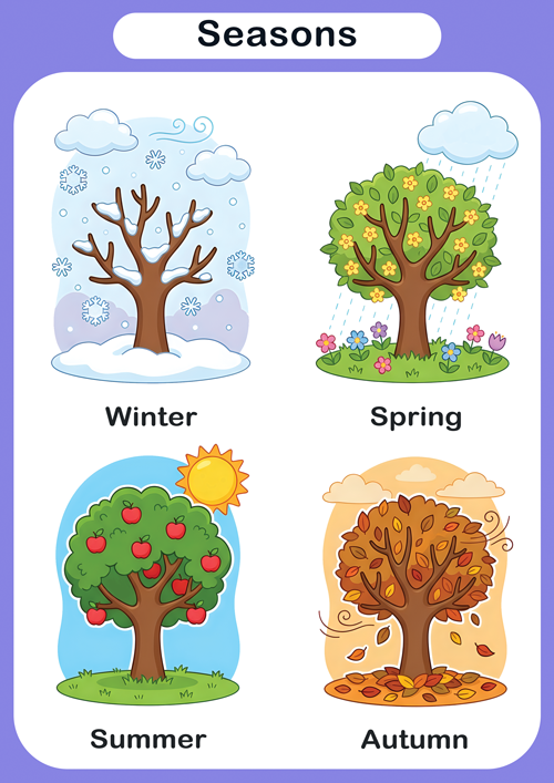 Free printable seasons flashcards for ESL kids showing winter, spring, summer, and autumn with colorful labeled pictures