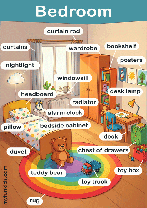 Colorful ESL Bedroom poster showing a child’s room with labeled items: curtain rod, curtains, nightlight, headboard, pillow, duvet, bedside cabinet, alarm clock, windowsill, radiator, wardrobe, bookshelf, posters, desk lamp, desk, chest of drawers, toy box, toy truck, teddy bear, and rug.
