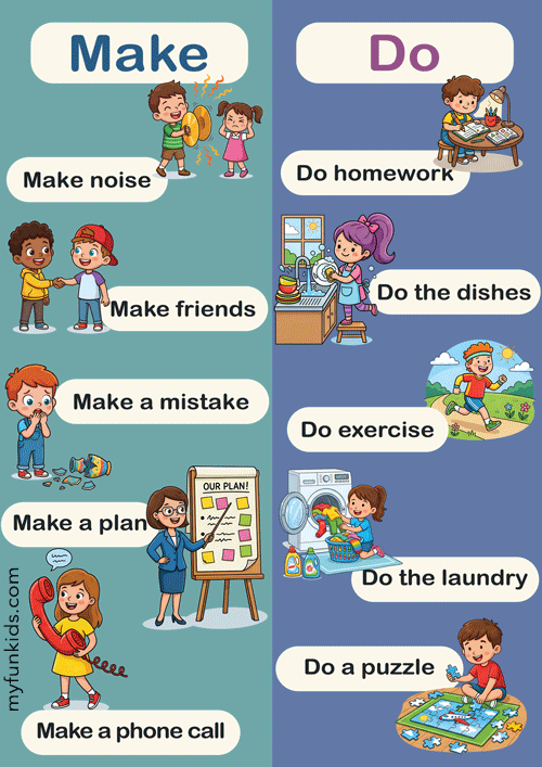 Colourful ESL poster divided into 