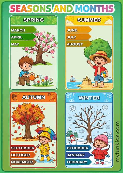 Bright, kid-friendly wall chart for teaching the four seasons and the months of the year. Perfect for ESL young learners, preschool, kindergarten and primary grades. The poster groups months by season to help students remember: Spring—March, April, May; Summer—June, July, August; Autumn (Fall)—September, October, November; Winter—December, January, February.